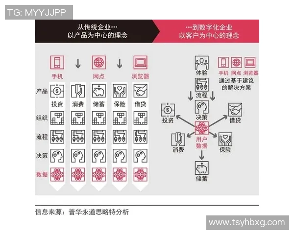 BLG战队在DOTA2赛季中的战略调整与转型分析 BLG战队在DOTA2赛季中的战略调整与转型分析
