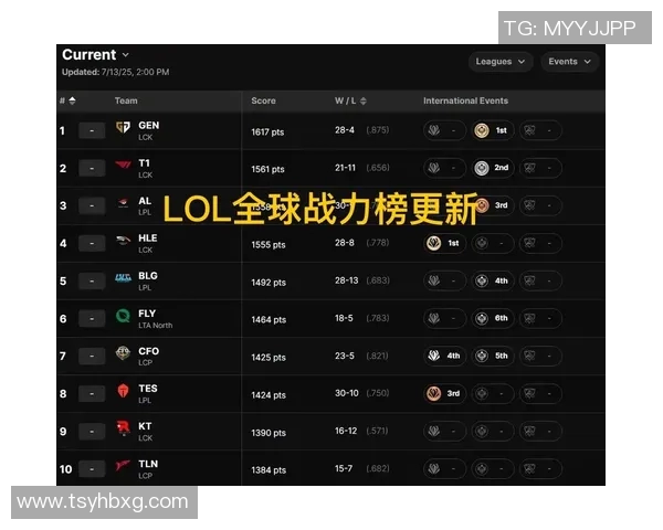 数据分析在S15英雄联盟比赛中的团队配合表现及其影响探讨