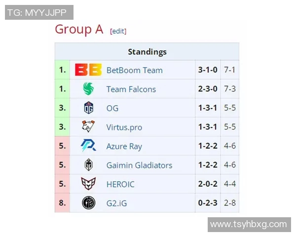 DOTA2心理素质排行榜揭晓IG战队荣登第十名引发热议