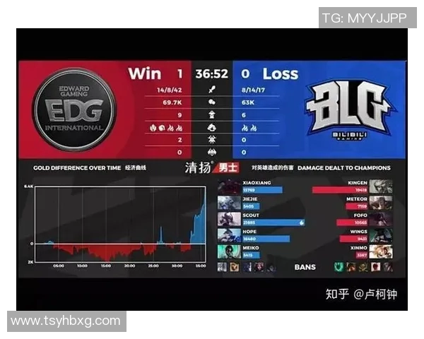 EDG在电竞比分全球挑战赛中的战术表现深度解析与点评