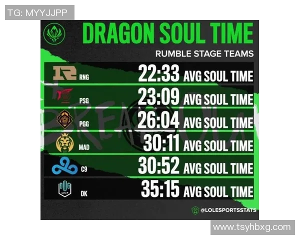 esports最新数据英雄联盟战术V5进攻体系解析与实战应用探讨