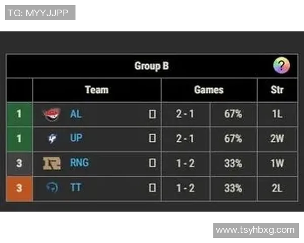 S15LOL比分大师赛中RNG展现实力的精彩表现与未来展望分析实时新闻